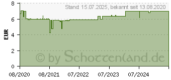 Preistrend fr BACHBLTEN Original Rescura Past.Orange-Holunder (16391712)