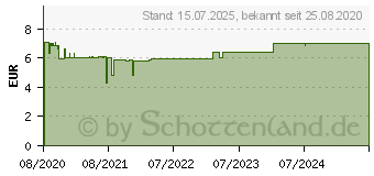 Preistrend fr BACHBLTEN Original Rescura Past.schw.Johannisb. (16391729)