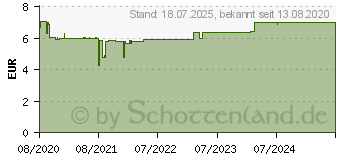 Preistrend fr BACHBLTEN Original Rescura Pastillen Zitrone (16391735)