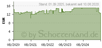 Preistrend fr BACHBLTEN Original Rescura Night Tropfen alk.frei (16391787)