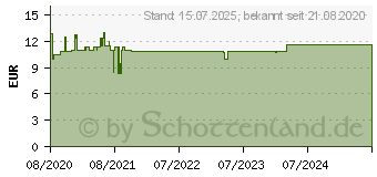 Preistrend fr BACHBLTEN Original Rescura Night Pearls (16391882)