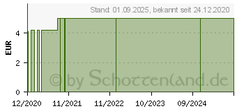 Preistrend fr BALDINI Feelglck Duftset mit Duftvlies (16394372)