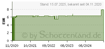 Preistrend fr BALDINI Happy Christmas Bio therisches l (16394484)