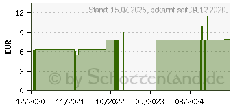 Preistrend fr BALDINI Happy Christmas Raumspray Bio (16394509)