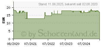 Preistrend fr TENA PANTS Night Super L bei Inkontinenz (16395130)