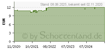 Preistrend fr IPALAT Halspastillen zuckerfrei (16395851)