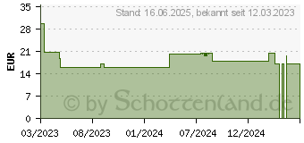 Preistrend fr APTAMIL Kindermilch ab 1 Jahr Pulver (16396365)