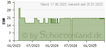 Preistrend fr APTAMIL Kindermilch ab 2 Jahren Pulver (16396394)