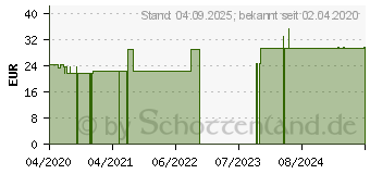 Preistrend fr CALCIUM KAPSELN (16396448)