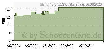 Preistrend fr BENEVI Neutral Gesichts-Fluid (16398140)