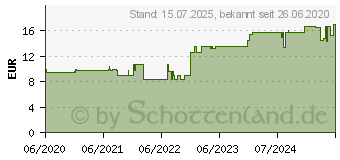 Preistrend fr BENEVI Neutral Gesichts-Reinigung Gel (16398157)