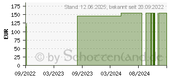 Preistrend fr TEGADERM Silicone Foam Border 10x10cm 90641 (16398565)