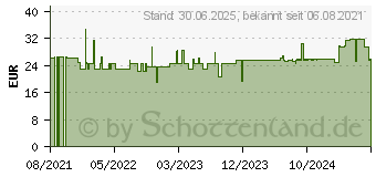 Preistrend fr EPACELL Augenkapseln m.Maquibeere DHA+EPA (16400960)