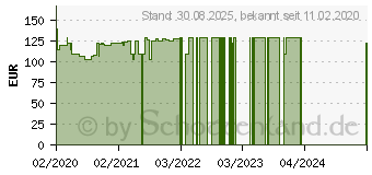 Preistrend fr CERASCREEN Darmflora Test Mikrobiom (16401391)