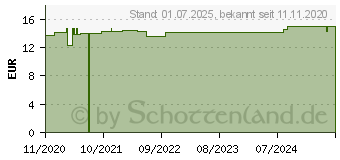 Preistrend fr FRAUENWOHL Zyklus Balance l Bio (16485755)