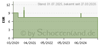 Preistrend fr FICHTENNADEL L naturrein therisch (16486772)