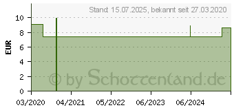 Preistrend fr BERGAMOTTE L therisch naturrein (16486803)