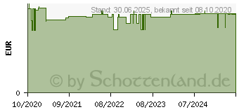 Preistrend fr KNEIPP Badekristalle Waldbad (16487151)