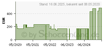 Preistrend fr AQUACEL Ag+ Extra 10x10 cm Kompressen (16487398)