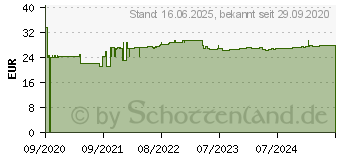 Preistrend fr ALPHA LIPONSURE 200 R+ Kapseln (16496658)