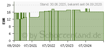 Preistrend fr ROTER BIO Ginseng Kapseln (16501773)