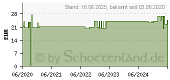 Preistrend fr ACCU-CHEK Guide Teststreifen (16501885)