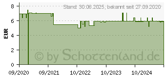 Preistrend fr KNEIPP Badekristalle Tiefenentspannung Patchouli (16503996)