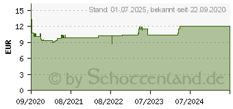 Preistrend fr FLUXAN Liquid Sachet (16505067)