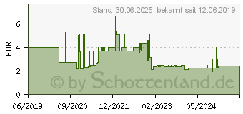 Preistrend fr NOTFALLDOSE (16505541)