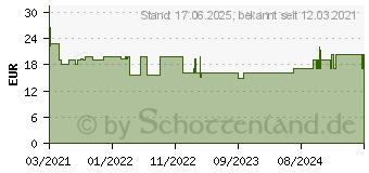 Preistrend fr ABTEI Aktiv Kollagen 5000 Trinkampullen (16506397)