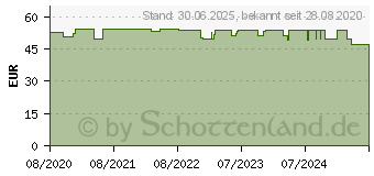 Preistrend fr VOLTACTIVE Sprunggelenkbandage rechts S (16506799)