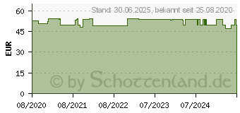 Preistrend fr VOLTACTIVE Sprunggelenkbandage rechts L (16506813)