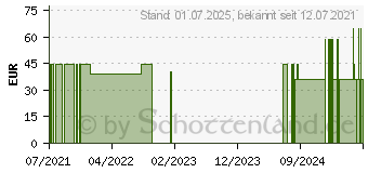 Preistrend fr GLUTATHION 500 Kapseln (16507391)