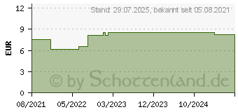 Preistrend fr IBEROGAST ADVANCE Flssigkeit zum Einnehmen (16507563)