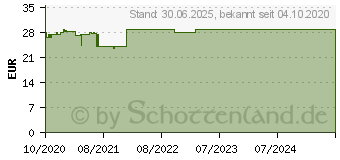 Preistrend fr IBEROGAST ADVANCE Flssigkeit zum Einnehmen (16507600)