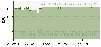 Preistrend fr AVENE Tolerance Control Creme (16507801)