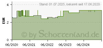 Preistrend fr MAGEN DARM TEE Krutertee Nr.20a Bio Salus Fbtl. (16509378)