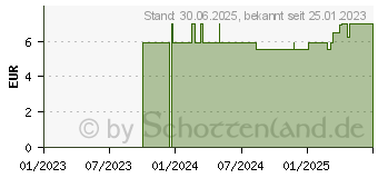 Preistrend fr MAGEN-DARM TEE Krutertee Nr.20a Bio Salus (16509384)