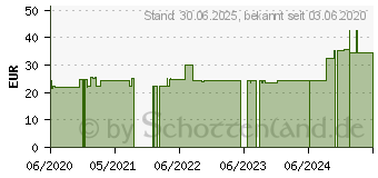 Preistrend fr NOVOFINE Nadeln 31 G 0,25x6 mm (16509616)