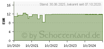 Preistrend fr VITANGO Filmtabletten (16509728)