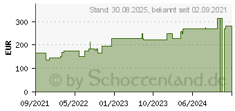 Preistrend fr CUTIMED Sorbact Hydroactive B Gel-V.7x8,5 cm haft. (16511808)