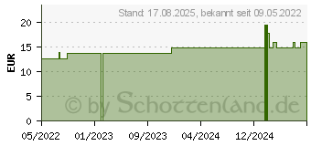 Preistrend fr SYNERGON KOMPLEX 77 Aloe S Tropfen (16512860)