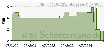 Preistrend fr ADDITIVA Wellness Gute Nacht & Erholung Pulver (16512908)