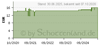 Preistrend fr DORMILOGES Schlaftropfen (16514907)