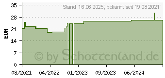 Preistrend fr ASKINA Elast Fine Binde 10 cmx4 m lose (16515692)