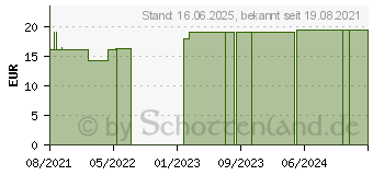 Preistrend fr ASKINA Elast Fine Binde 6 cmx4 m lose (16515717)