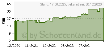 Preistrend fr ATRAUMAN 5x5 cm steril Kompressen (16515769)