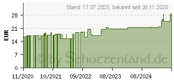 Preistrend fr COSMOPOR Advance Wundverband 5x7,2 cm (16516013)