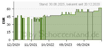 Preistrend fr COSMOPOR Advance Wundverband 8x10 cm (16516042)