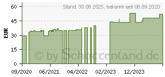 Preistrend fr CURAFIX H Fixierpflaster 10 cmx10 m (16516065)